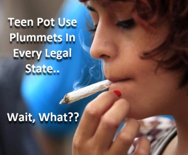 TEEN CANNABIS USE STATS